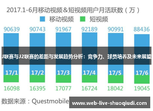 J联赛与J2联赛的差距与发展趋势分析:竞争力、球员培养及未来展望