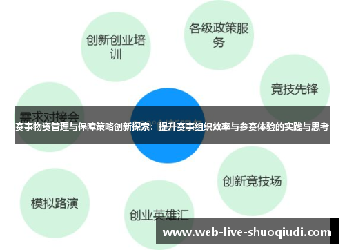赛事物资管理与保障策略创新探索:提升赛事组织效率与参赛体验的实践与思考